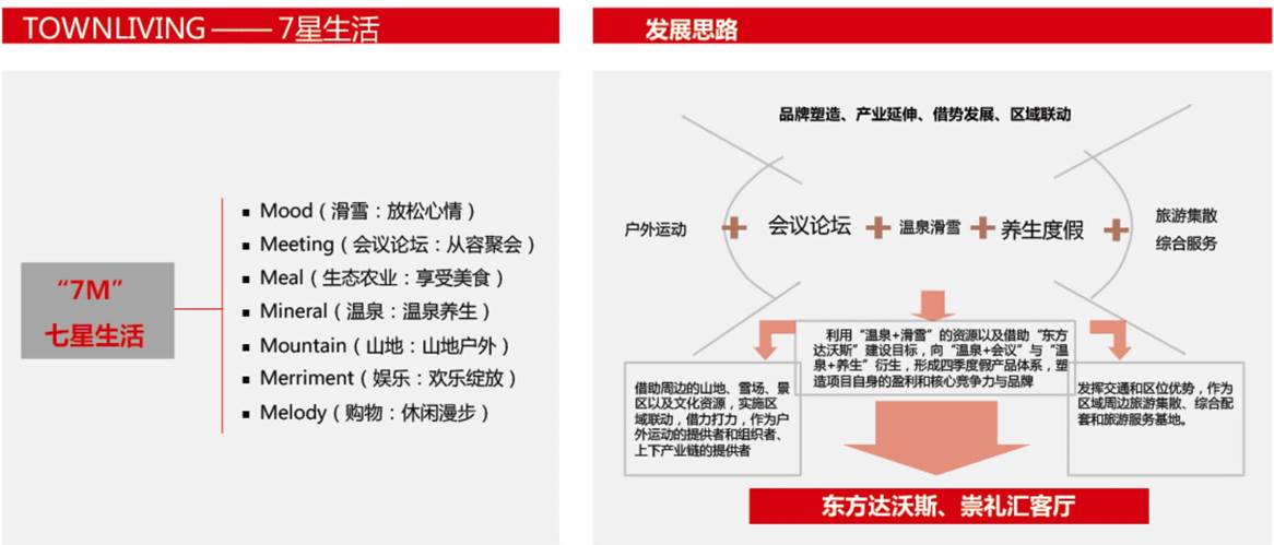 河北省崇礼县 东方达沃斯小镇文旅地产修建设计